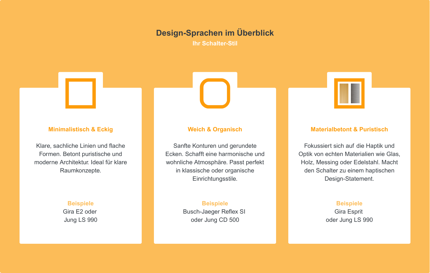 Infografik Schalterprogramme kombinieren Infografik Schalterprogramme kombinieren