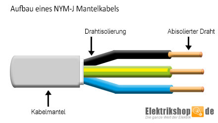 NYM-J 4x2,5 Feuchtraumkabel Mantelleitung Stromkabel - Ihr